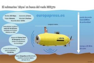 Buscarán con robot submarino restos del avión malasio