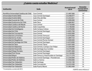 Medicina en la UMAG: acreditada y la más económica de Chile