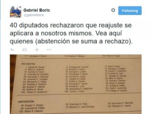 Congreso aprueba pequeña alza al salario público pero se niega a congelar el propio