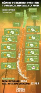 Incendios forestales han aumentado 66% en Magallanes durante 2014-2015