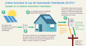 Ley que permite a personas vender energía es promovida en Punta Arenas