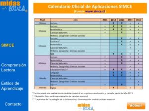 Colegios particulares obtienen los mejores resultados en Simce