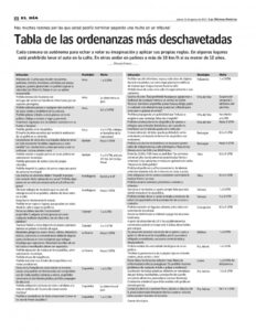 Puntarenenses defienden ordenanzas municipales calificadas como “deschavetadas”