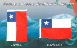 La forma correcta de cómo se debe instalar la Bandera