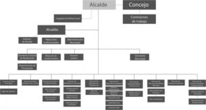Las modificaciones al reglamento de estructuras y funciones que se vienen en el Municipio de Punta Arenas