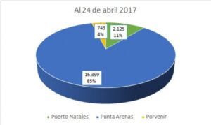 Renta: queda una semana y faltan 12 mil declaraciones