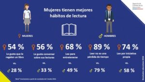 “En básica y media la brecha en la última década ha aumentado en Magallanes”
