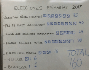Felipe Kast y Beatriz Sánchez ganan primeras mesas en Nueva Zelanda y Australia
