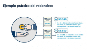 Llaman al comercio a no cometer  abusos ante denuncias por mala  aplicación en redondeo de cuentas