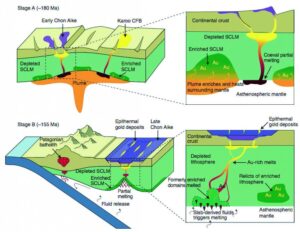 Oro en la Patagonia impulsaría la minería submarina y auge científico sin precedentes