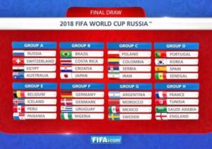 FIFA realizó ensayo del sorteo para Rusia 2018