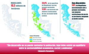 CPC insistió en sus duras críticas a la ampliación de las áreas  y espacios terrestres y marítimos protegidos en Magallanes