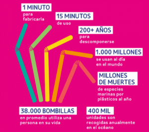 Buscan eliminar el uso de bombillas plásticas