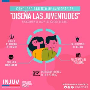 Injuv lanza concurso para jóvenes que premia con 1 millón de pesos