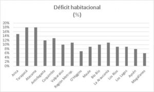 Magallanes posee el menor déficit habitacional de todo Chile