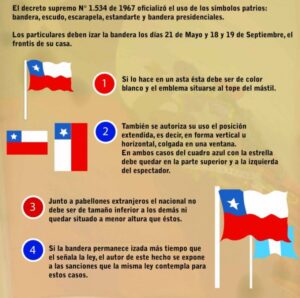 Cómo izar la bandera para no ser infraccionado