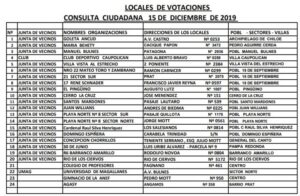 Consulta ciudadana popular confirmó locales de votación