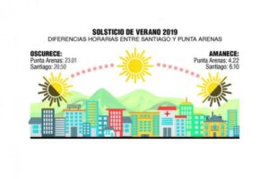 Noche más corta del año durará poco más de cinco horas en Magallanes