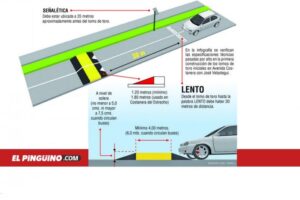 Aumenta la polémica por los “lomos de toro” de Avenida Costanera del Estrecho