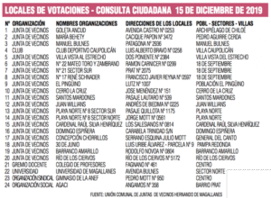 Jóvenes de 14 años pueden participar hoy en consulta ciudadana popular
