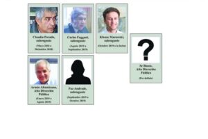 En solo 19 meses IND ha tenido 5 directores regionales: uno solo por Alta Dirección Pública
