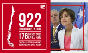 Minsal confirma 176 nuevos casos de Covid-19 y total nacional llega a 922 contagiados