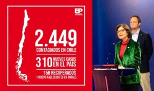 Chile suma 310 nuevos casos por Covid-19 y total llega a 2.449 contagiados: confirman nuevo deceso