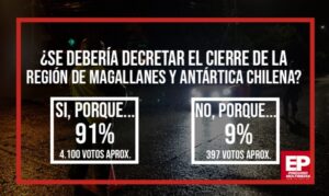 Magallánicos piden a gritos el cierre de la región para prevenir la propagación del Coronavirus