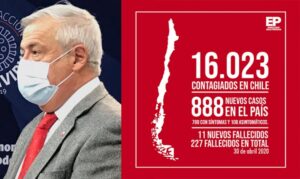 Chile reporta enorme alza diaria: 888 nuevos casos de Covid-19 en 24 horas tras cambio en criterios