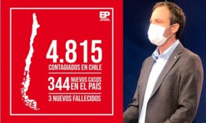 Minsal confirma 344 nuevos casos y 3 muertos por Covid-19: total nacional llega a 4.815 contagiados