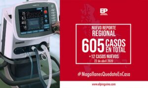 Magallanes registra 12 nuevos casos de Covid-19: todos de Punta Arenas