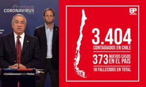 Chile registra su mayor alza diaria: 373 casos y 3.404 en total con dos nuevos muertos por Covid-19