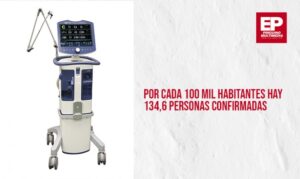 Tasa de contagios de Covid-19 en Magallanes cuadruplica la media nacional