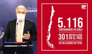 Último reporte de minsal confirma 301 nuevos casos y la extensión de la cuarentena para Punta Arenas