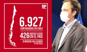 426 casos nuevos en las últimas 24 horas