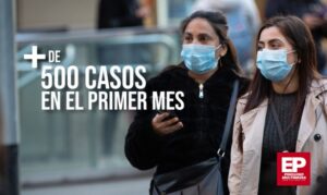 Magallanes cierra su primer mes de Covid-19 con más de 500 casos