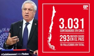 Chile suma 4 nuevos descesos y llega a 16 fallecidos por Covid-19: supera los 3 mil casos confirmados