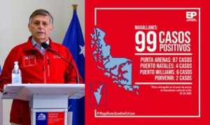 Con 36 nuevos casos de Covid-19: Magallanes llega a 99 contagios