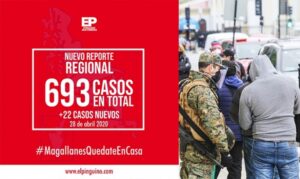 Magallanes registra 22 nuevos casos de Covid-19: Punta Arenas se convierte en la ciudad con la cuarentena más larga del país