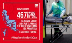 Magallanes suma 23 nuevos casos: adultos jóvenes siguen siendo parte del mayor número de contagios