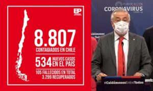 Chile supera los 100 muertos por Covid19: Minsal reporta la mayor alza diaria de fallecidos y contagios