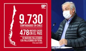 Minsal informa 10 nuevas muertes y total se eleva a 126 fallecidos: contagios llegan a 9.730