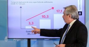 Presidente Fernández ocupa nuevamente a Chile de ejemplo con cifras erróneas de muertes por Covid-19