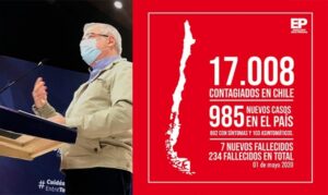 Cambio en conteo registra nuevo máximo de contagiados con 985 nuevos casos: fallecidos llegan a 234