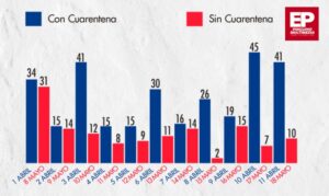 Punta Arenas se juega durante esta semana el mantenerse sin cuarentena