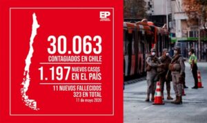 Chile supera los 30 mil casos de Covid-19 y se mantiene sobre la barrera de 1.000 contagios diarios
