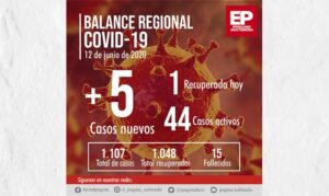 Cinco nuevos contagiados de Covid en Magallanes