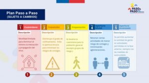 Piñera presenta plan de desconfinamiento 