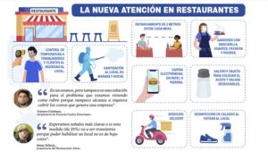 Las medidas sanitarias que deberán optar los restaurantes para poder funcionar en posible desconfinamiento