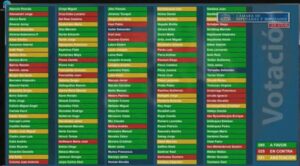 Diputados aprueban legislar sobre el retiro del 10% de los ahorros en las AFP